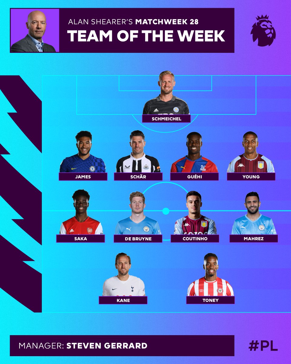 Premier League tweet media