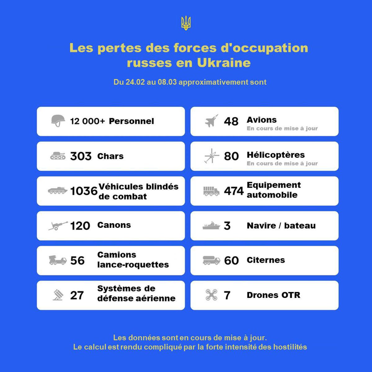 Les pertes totales approximatives de l'armée russe au 8 Mars 2022

#UkraineRussianWar #Ukraine