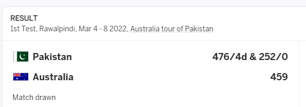 Nawaiwaqt_'s tweet photo. #BreakingNews

The first Test between Pakistan and Australia at Rawalpindi has been ended as a draw.

PAK 476/4d &amp; 252/0

AUS 459

#Matchdrawn
#PindiCricketStadium
 #AustralianCricketers #PAKvAUS
#TeamPakistan @TheRealPCBMedia
@TheRealPCB @CricketAus https://t.co/ncvv1fbiig
