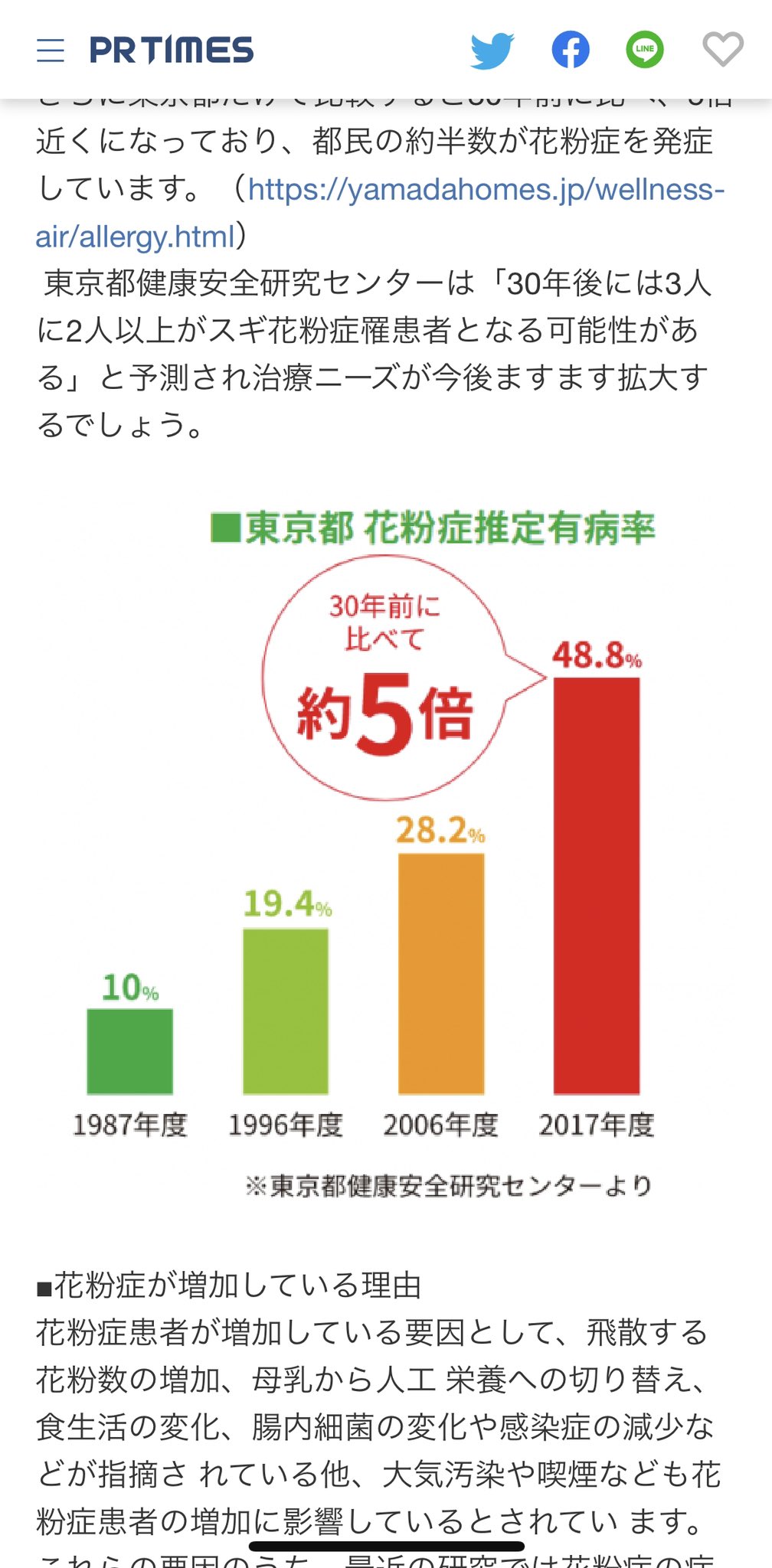 公式 若者diy 若者で変える社会 花粉に悩まされてる野々田です 昔は花粉症なんて無かったらしいですよ 自分からしたら なんで と思うのですが 鍵は 添加物 にあると思います 完治まではしてないけど コンビニ飯やお菓子をやめたら 前より断然良く 公式 若者diy 若者で変える社会 花粉に悩まされてる野々田です 昔は花粉症なんて無かったらしいですよ 自分からしたら なんで と思うのですが 鍵は 添加物 にあると思います 完治まではしてないけど コンビニ飯やお菓子をやめたら 前より断然良く