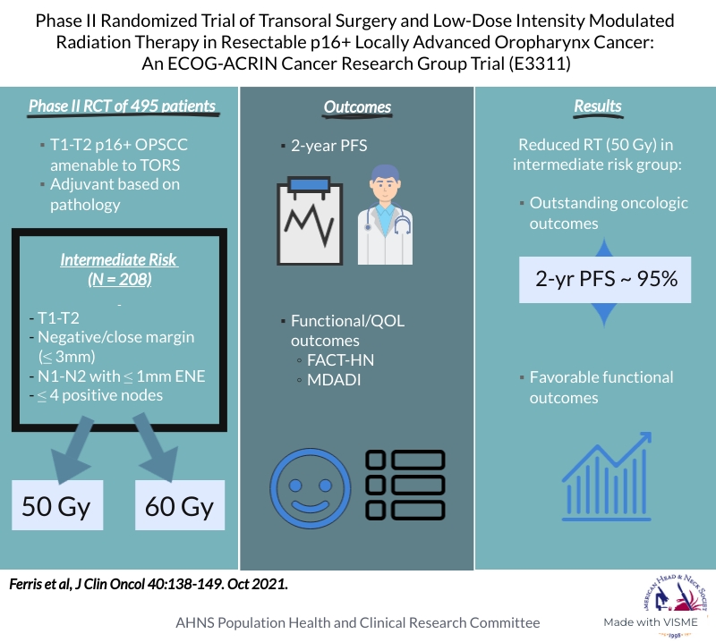 The AHNS Population Health &amp; Clinical Research Committee is pleased to present the following infographic on E3311!

#headandnecktrials
#ahns
#clinialtrials