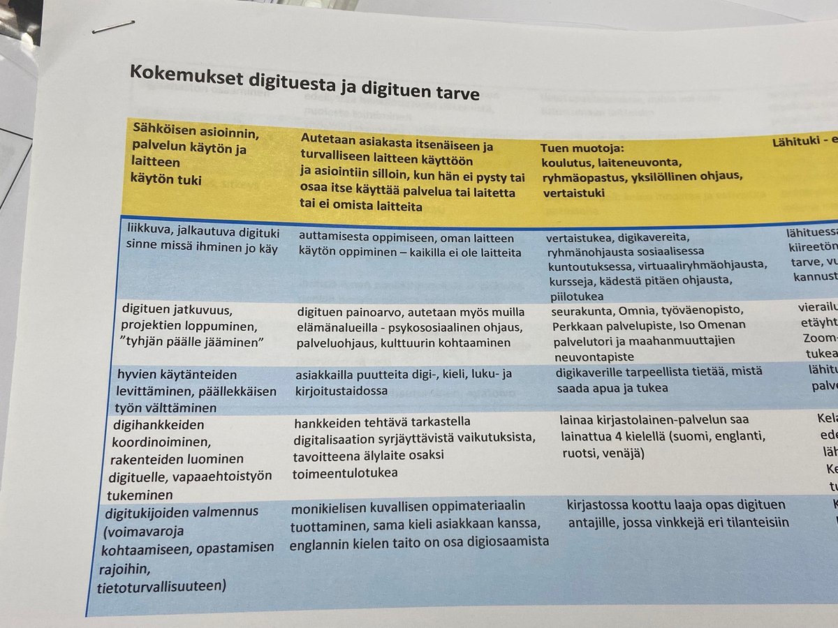 LundVirpi's tweet photo. Hankkeen toisen yhteisöpajan valmistelut menossa, onneksi nyt livenä👍. 31 digitukiasiantuntijaa tulossa. Puuhaa riittää: ryhmäjaot, tulosteet, fläpit, tussit, teipit, mallit, tarjoilu, maskit, käsidesi jne. #VoimaProfi #DigiOn #digituki #sote @laureauas https://t.co/8jPWkGmPty