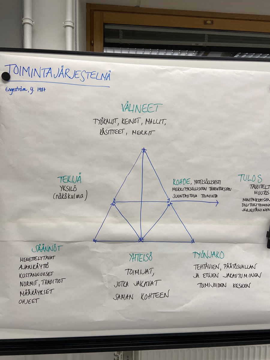 LundVirpi's tweet photo. Hankkeen toisen yhteisöpajan valmistelut menossa, onneksi nyt livenä👍. 31 digitukiasiantuntijaa tulossa. Puuhaa riittää: ryhmäjaot, tulosteet, fläpit, tussit, teipit, mallit, tarjoilu, maskit, käsidesi jne. #VoimaProfi #DigiOn #digituki #sote @laureauas https://t.co/8jPWkGmPty