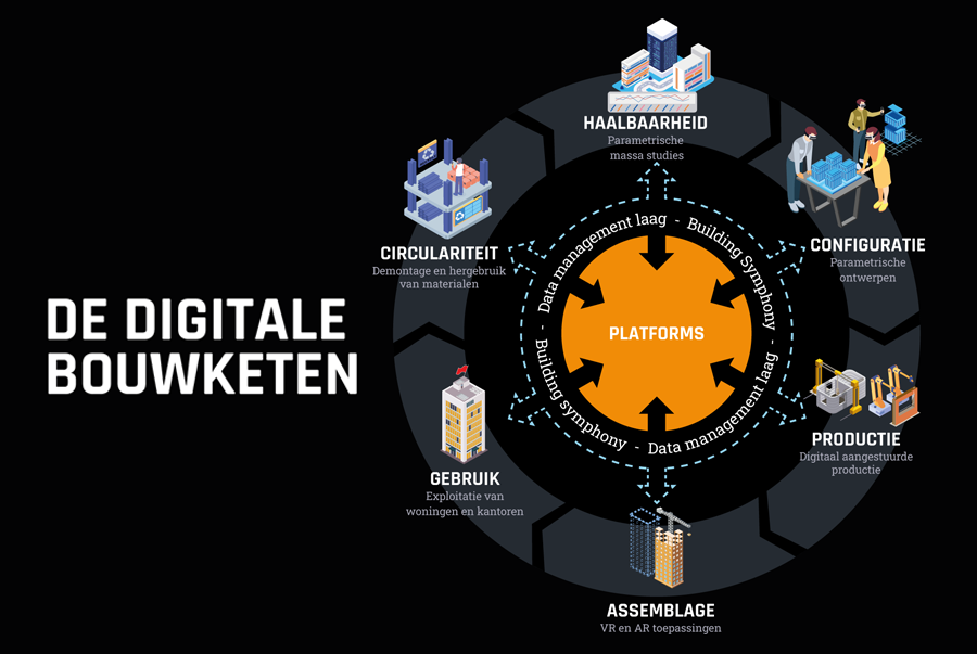 TKIBouwTechniek's tweet photo. Op #internationalevrouwendag zetten wij de #BTIConTour sessie van @Bouwlab van 25 maart centraal: 'De digitale toekomst van de bouw' met een line-up van met name vrouwelijke koplopers in de bouw van @WhiteLionessTch @TUeindhoven @HouseofSkills_ #BuurtBoost https://t.co/WfcbbR62CT https://t.co/zeXAyz0KHt