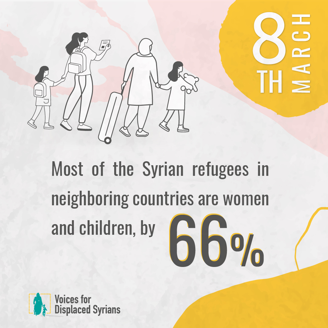 VoicesForum's tweet photo. On #internationalwomensday, we remember the suffering of Syrian women during ten years of war:
Most of the Syrian refugees in neighboring countries are women and children, 66%
Source: @snhr
#voicesforsyrians #VDSF https://t.co/a3wk31okAf