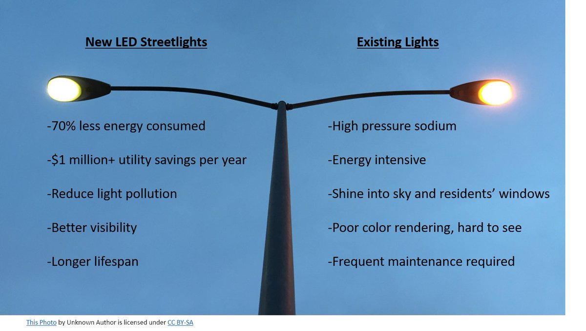 JimTrakas's tweet photo. City of Independence is initiating an 8 yr. program to replace all existing street lights with LED lights. LED will burn brighter, more consistently, and enjoy a 20% cost reduction in electricity costs. Our partners @firstenergycorp helping Independence to modernize. https://t.co/lui9lp7SY6