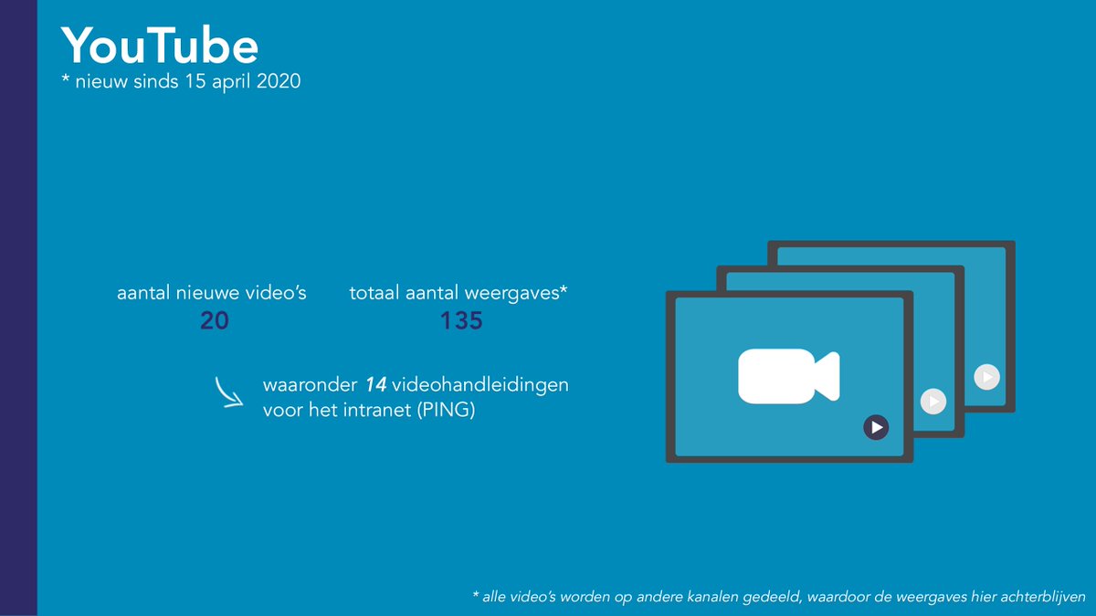 𝐓𝐞𝐫𝐮𝐠𝐛𝐥𝐢𝐤 𝐝𝐚𝐠 𝟔 | 𝐘𝐨𝐮𝐓𝐮𝐛𝐞

We gebruiken YouTube als 'archief', aangezien onze doelgroep daar niet (genoeg) aanwezig is. Alle video's die we daar plaatsen, plaatsen we door op andere communicatiekanalen, zoals: Twitter, het intranet en de website.