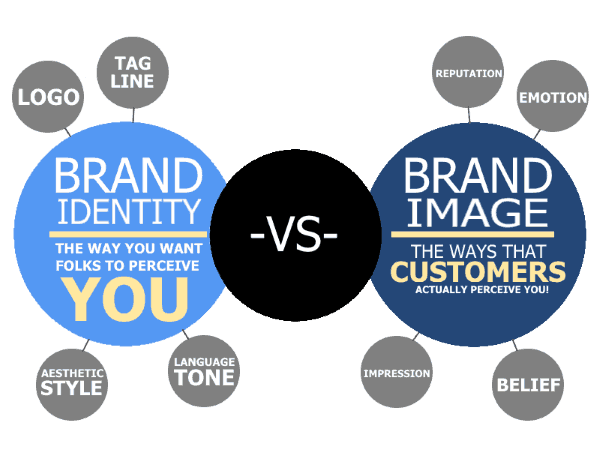 evajrdy's tweet photo. The brand identity represents what the company is transmitting. The brand image is what people has in mind thinking about the company. Sometimes they are not in agreement and should rectify their image. #NMKTRCH #MKTINGNEURO #XperientialMkt 
@lets_neuroMKT https://t.co/47HIKTRToG
