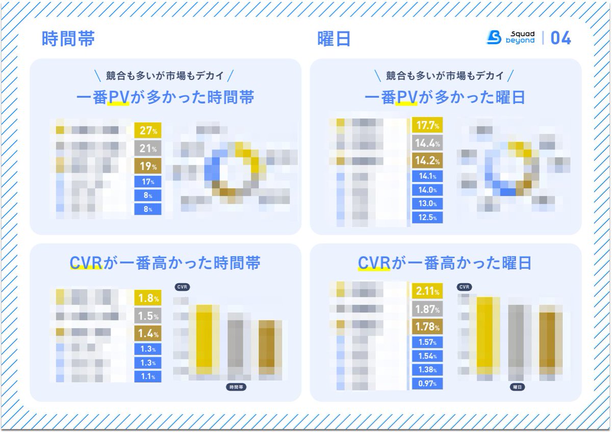 日本最大級！アド運用データ・ノウハウ

広告費1200億円（*）から導き出したが最新トレンド見たい方いますか？
*Squad beyondで利用された合計額

フォロー&amp;いいね&amp;RTを頂ければ、DMでDLリンクをお送りします！