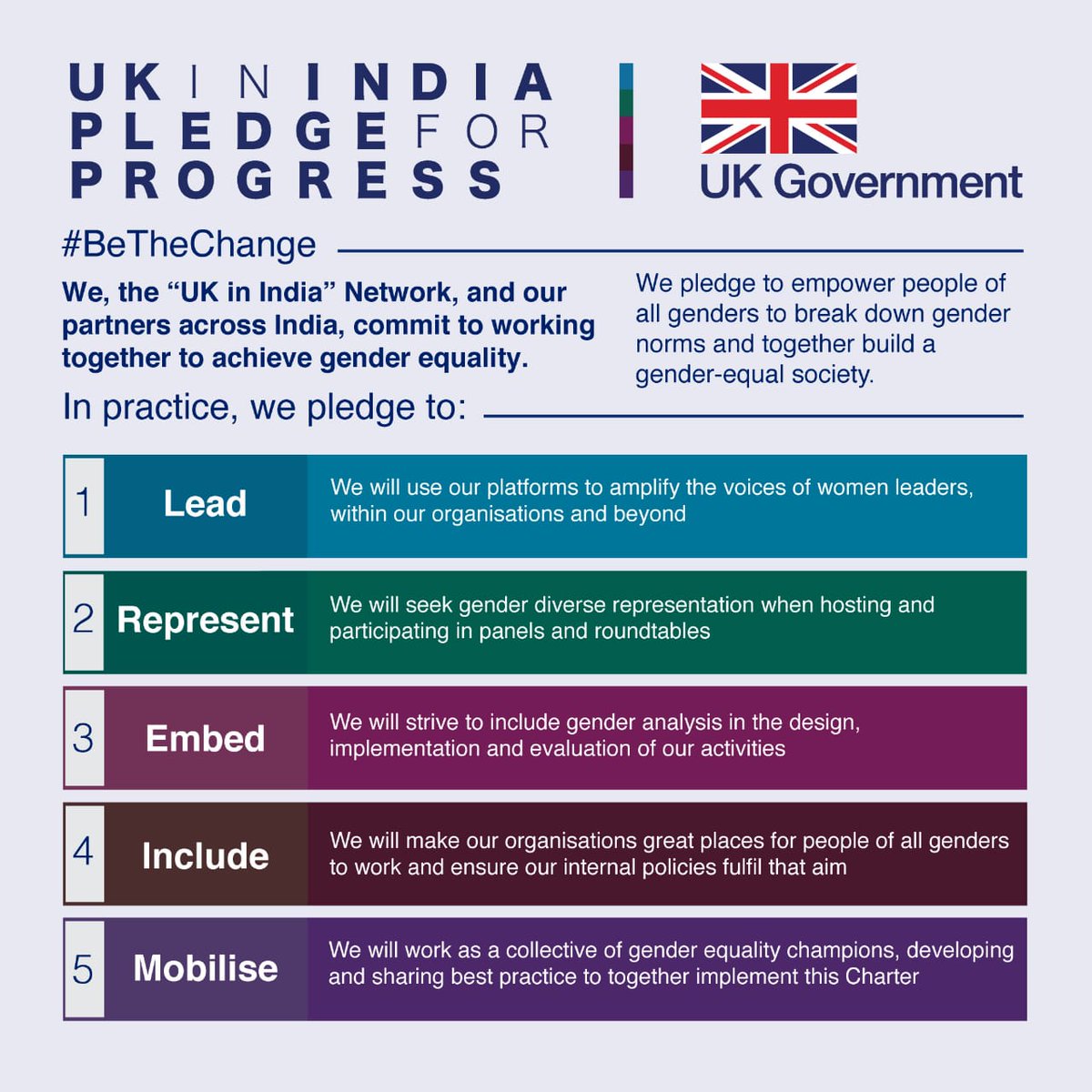UKinIndia's tweet photo. @PrinSciAdvGoI @TheSafecityApp @AlexWEllis The UK 🇬🇧 is striving to become a gender-equal society. Like in India 🇮🇳, progress has been made but there is still more to do.
That is why @UKinIndia, with 125 of our partners, are leading the #PledgeforProgress campaign, a joint commitment to promote gender equality. https://t.co/cVluWQRct1