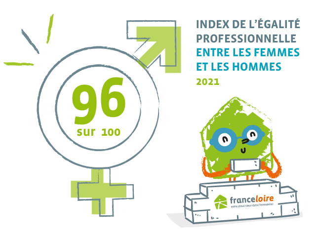 FranceLoire's tweet photo. [GROS PLAN] @FranceLoire apporte sa pierre à la mise en place d'une #égalitéprofessionnelle, pour un avenir plus durable. ✊♀️♂️ 
96/100 à l'index #égaliteFemmesHommes du ministère du Travail, de l’Emploi et de l’Insertion. Soit 3 points de plus qu'en 2020. #DroitsdesFemmes https://t.co/3lsTTmxJ4K