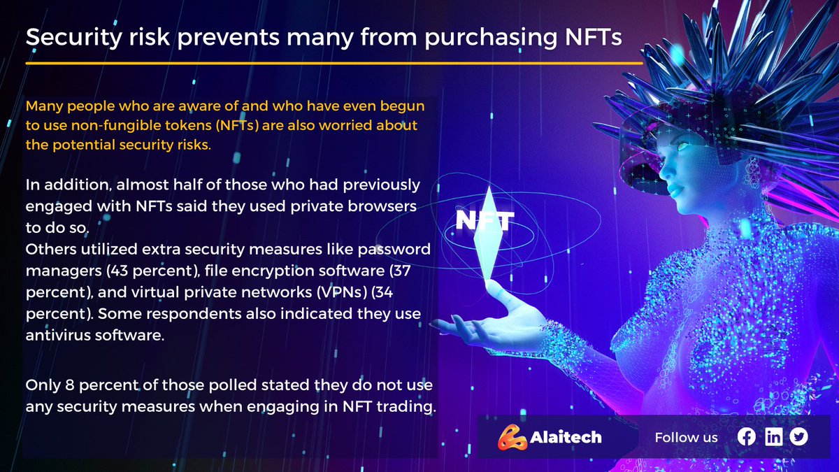 AlaiTechnology's tweet image. #ITnews
A large percentage of people who are aware of and who have even begun to use non-fungible tokens (#NFTs) are also worried about the potential security risks.   

Like this post to support us✊🏻 

#Technologytoday #technology #technews #ITcompany