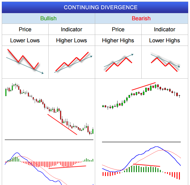 Les divergences forex market Les divergences forex market sports gambling in maryland