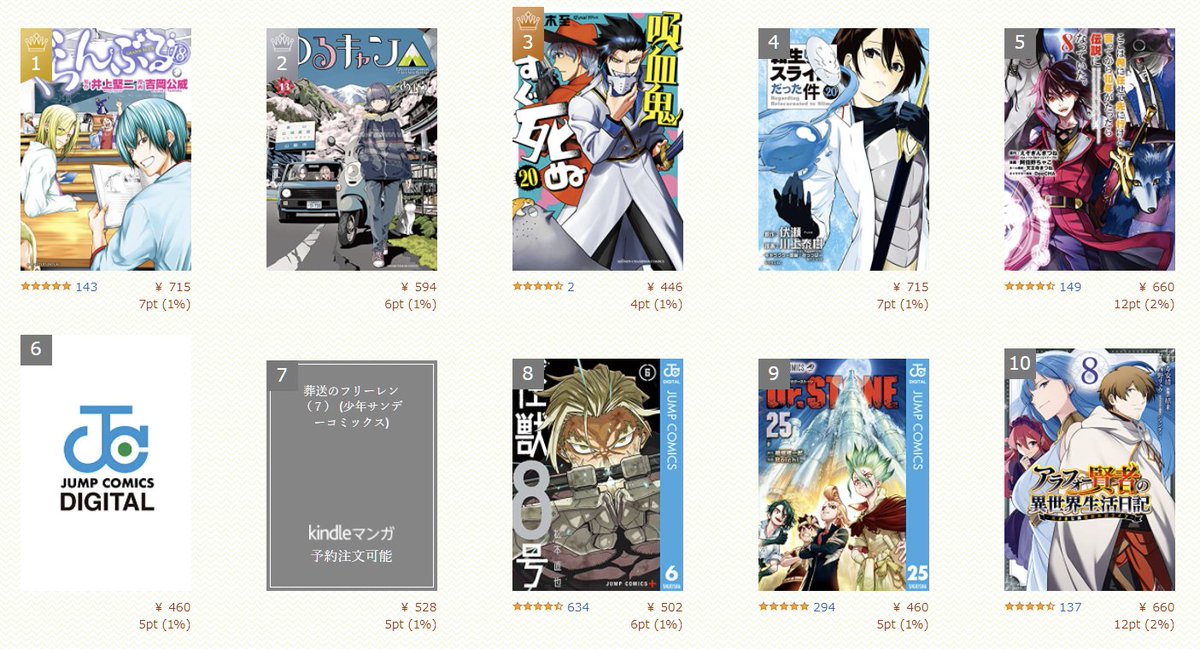 こんな感じで、なんの漫画かわからない。
アプリ版のkindleで顕著 