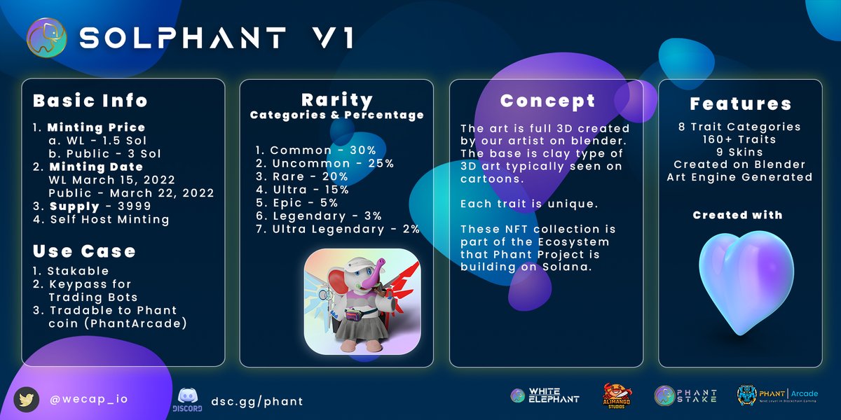 wecap_io's tweet photo. So heres a run down on whats up with SolPhant NFT. 
This is a 1 minute read.
Join our discord for the WL: https://t.co/OLUEimhcMe
or check our profile for other links.

#Solana https://t.co/yYsN3gypdw