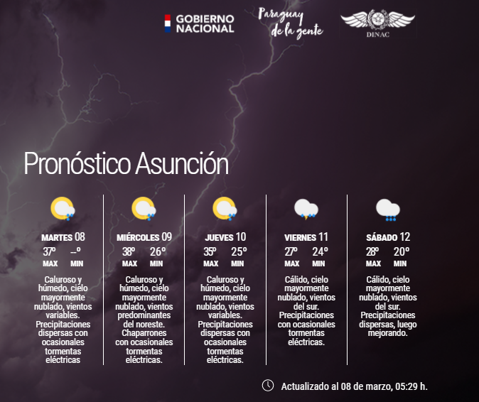 DMH_Paraguay on Twitter "Boletín Meteorológico Diario y Pronóstico