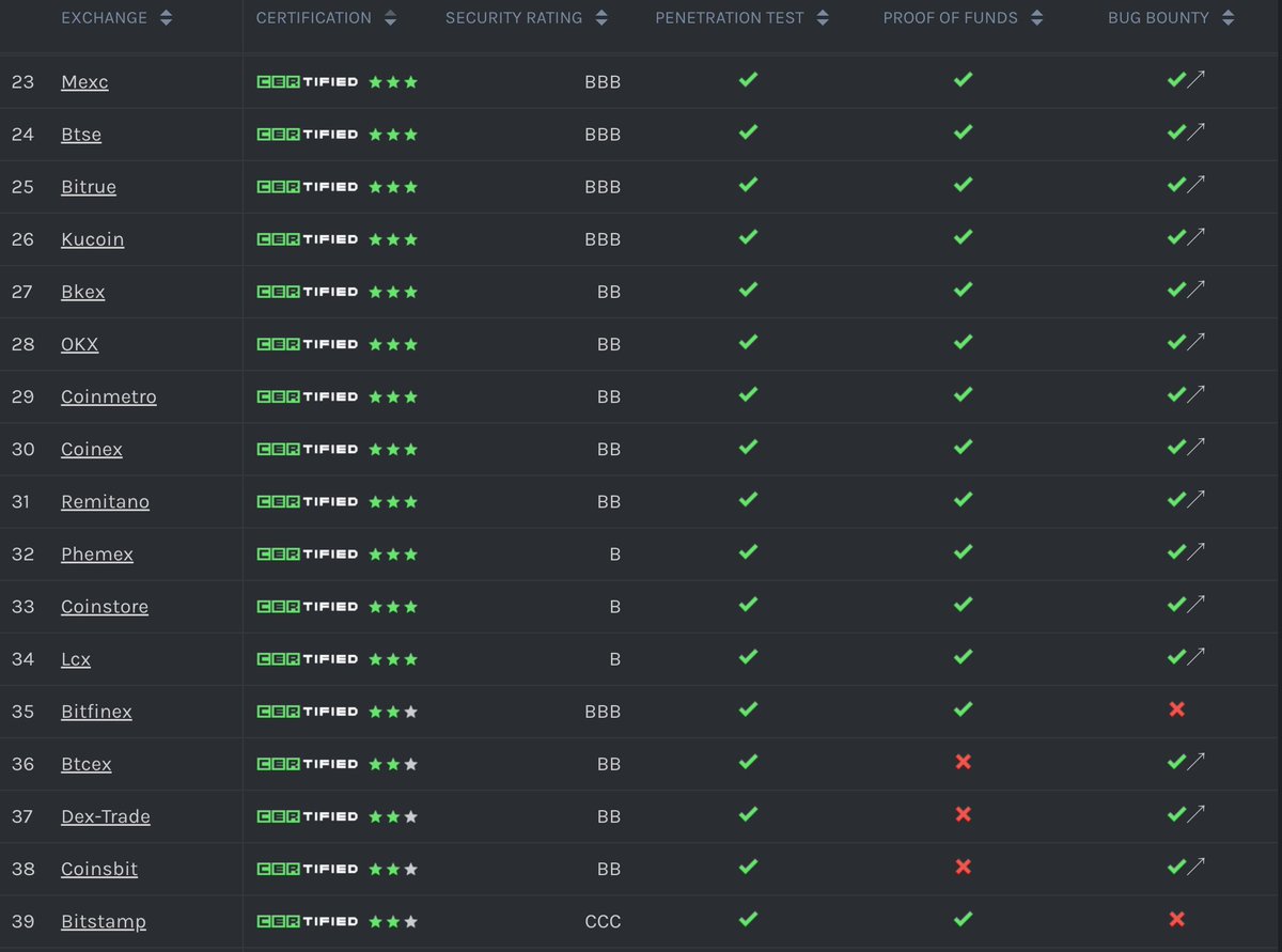 Coinstore（コインストア） tweet media