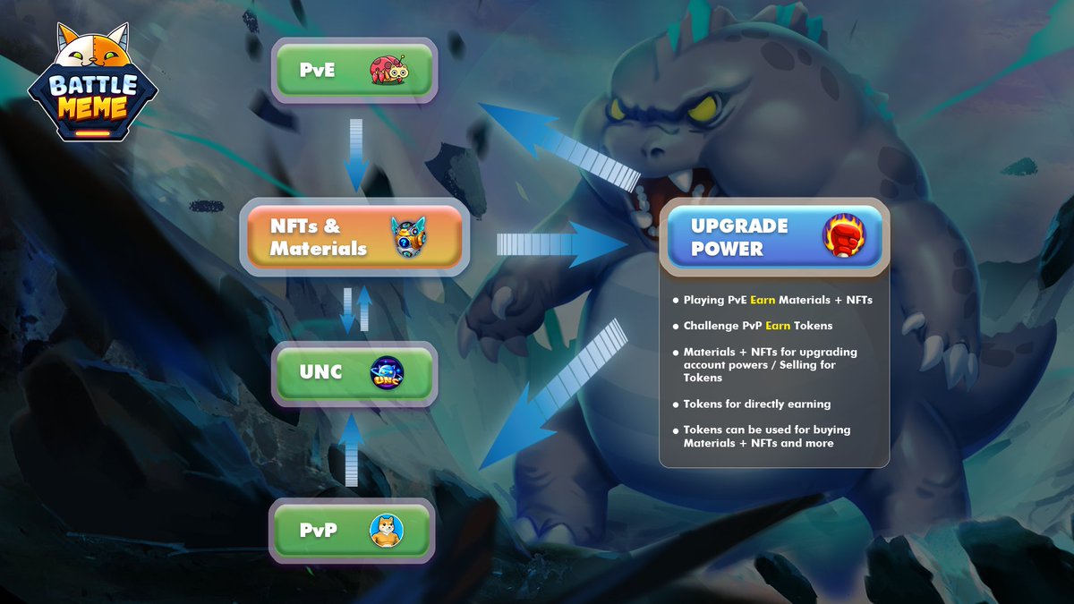 battlememe_io's tweet photo. To help you understand better about the Earning System in Battlm✍️🥰eme, here's our detailed graphics

Feel free to give us feedback in the comment section below 🚀 https://t.co/X4W0QyYKyk