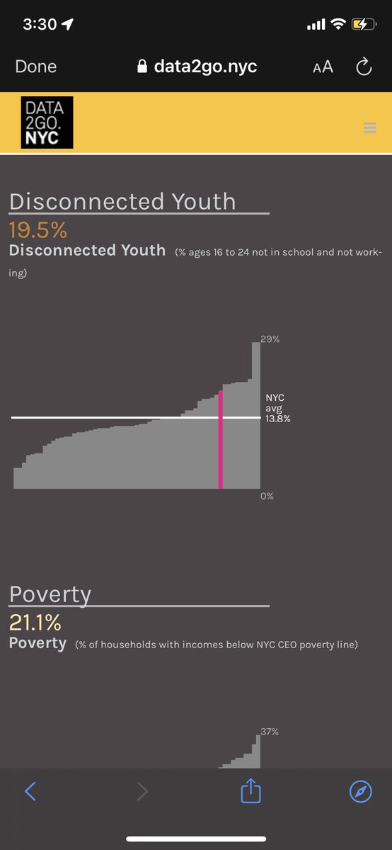 DaamnSheFiesty's tweet photo. @DarleneMealy55 @MOA_org #Data2go Challenge 1 How do we plan on connecting with the disconnected youth!? https://t.co/QajrX2hq0y https://t.co/ZPtNvApEN6
