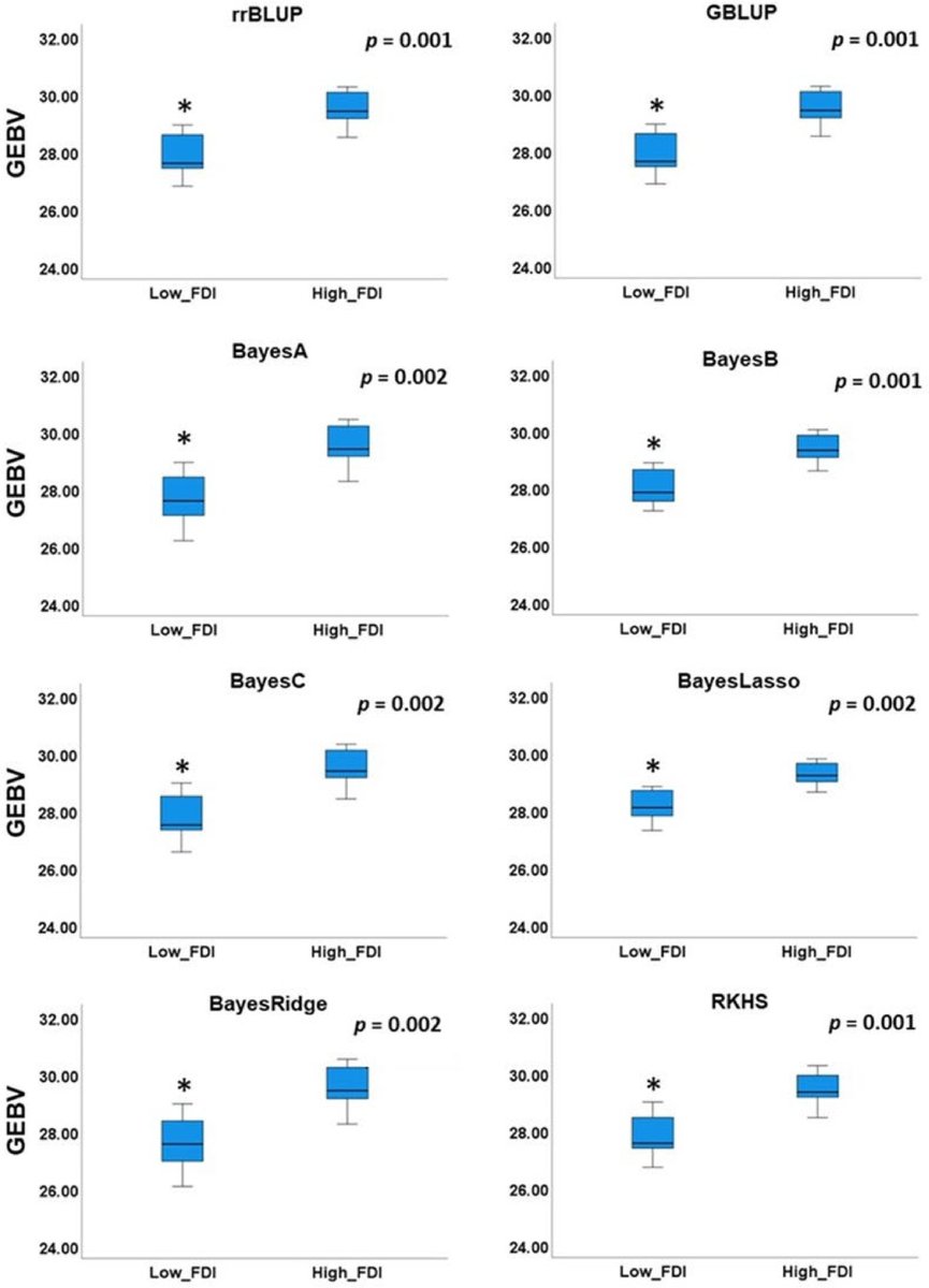 FruitResearch's tweet photo. Feasibility of genomic prediction for brown rot (Monilinia spp.) resistance in peach
https://t.co/9rndqSwgDU
#FruRes #Fruit https://t.co/KfL8P2clWK