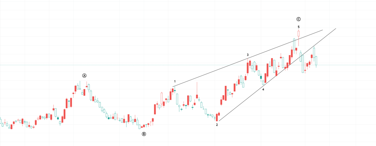 Henrik Zeberg tweet media