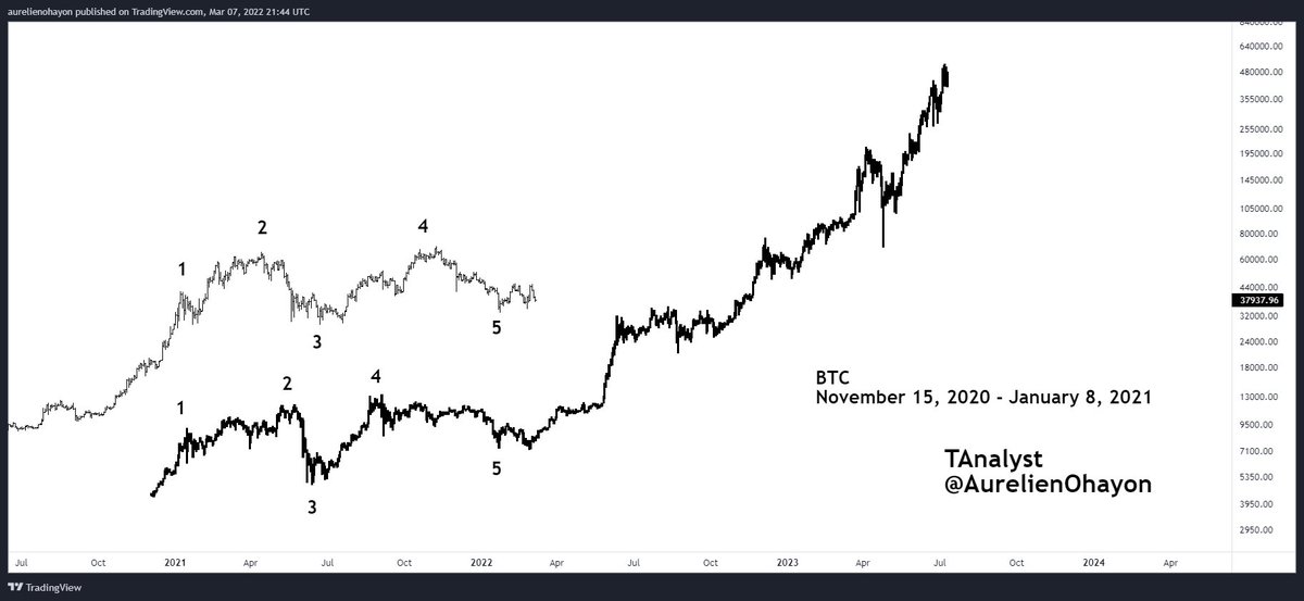 Crypto Network tweet media