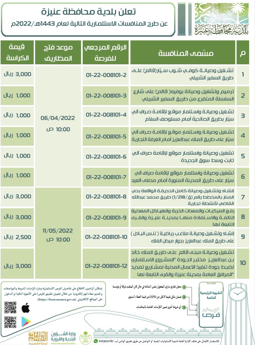onaizah_muni's tweet photo. #فرصة_استثمارية | بلدية #عنيزة تطرح 10 فرص استثمارية متنوعة في عدة مواقع بالمحافظة.

التفاصيل بالصورة المرفقة.

للتقديم ومزيد من التفاصيل قم بزيارة تطبيق #فرص :

https://t.co/euYJZohvsz https://t.co/0vhgDkOszu