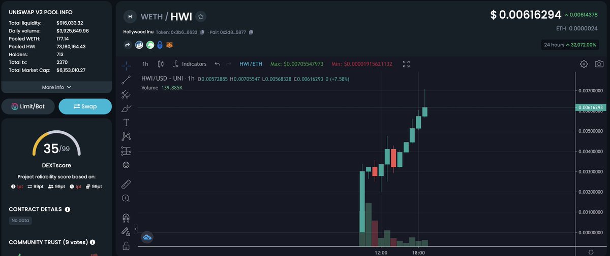 palletjacker69's tweet photo. Remember:

its day 1. zoom out and be patient $HWI @Hollywood_Inu 

spaces tommorow will melt faces https://t.co/vrtVIt45x0