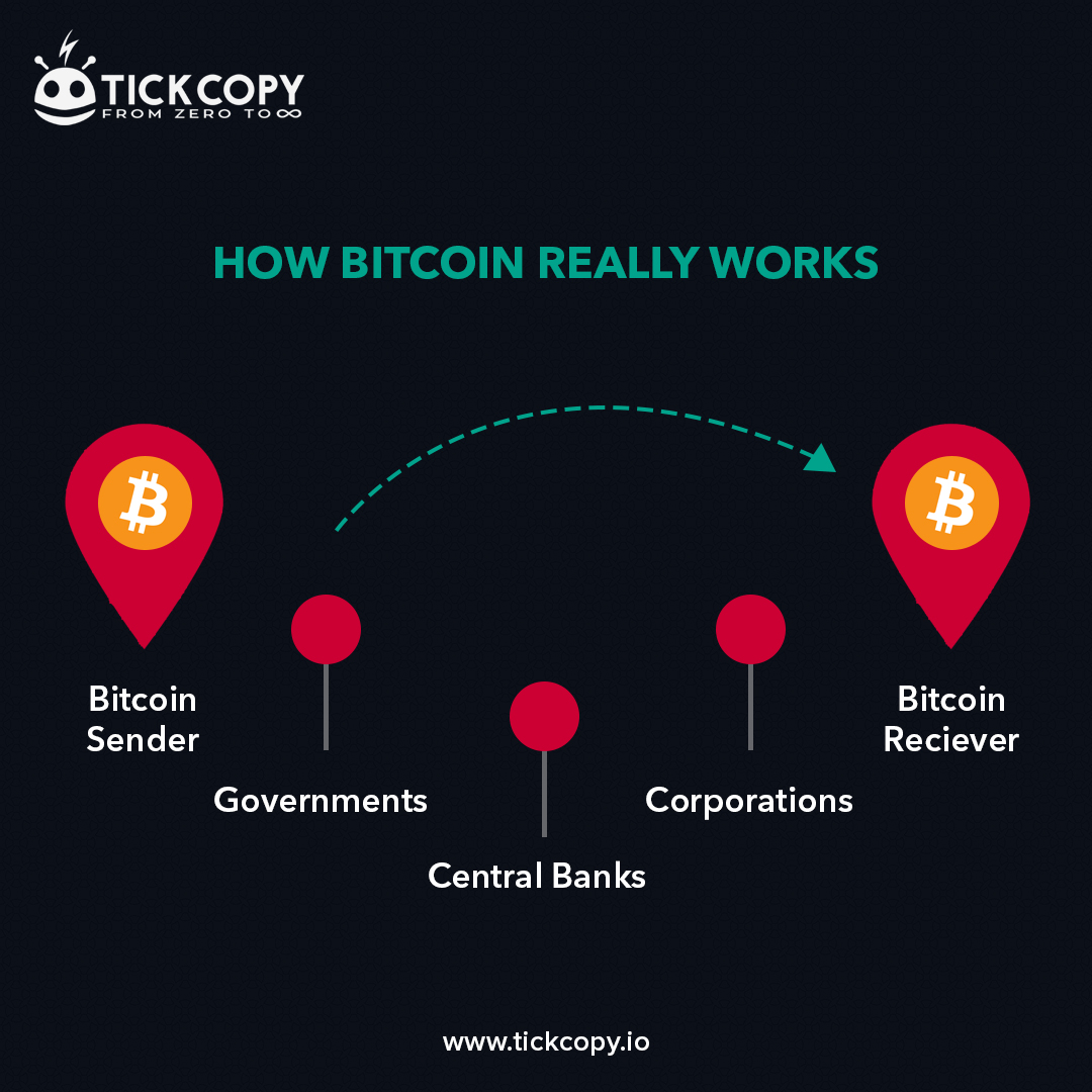 dolphintechio's tweet photo. Many people are now staking their money in bitcoins, but do you know how it works? Visit us to get a better understanding of Bitcoin.
Visit TickCopy to know more.
https://t.co/iJ6eibYlS3
#tickcopy #stocks #forexcommunity #forexinsider https://t.co/GsbIZvTzRT