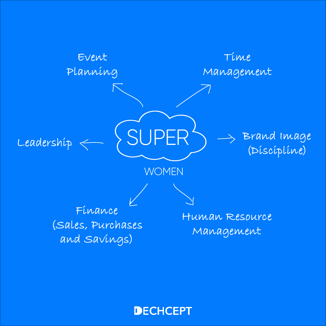 dechcept's tweet photo. Women are known for their ability to manage multiple tasks at the same time with little to no difficulty. This is why they are called Superwomen!

#womenempowerment #women #womenentrepreneur #womeninmarketing #womeninspiration #dechcept https://t.co/Vs0gDNgtxI