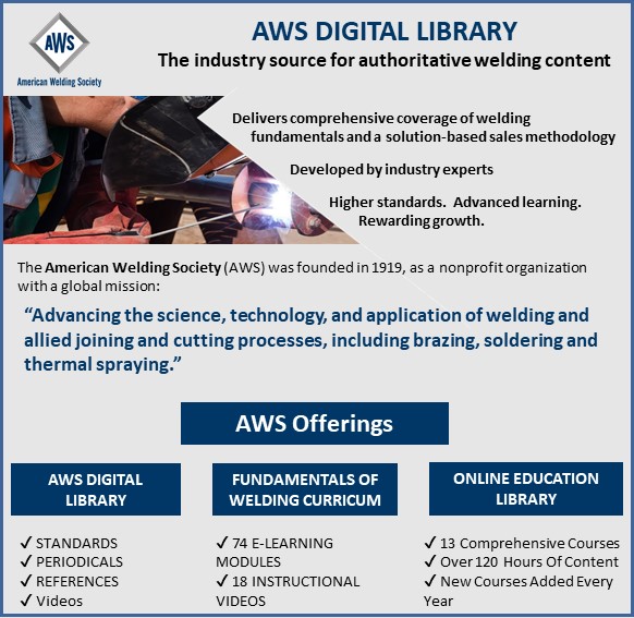 balaniinfotech's tweet photo. "A Source related to you Welding Research"

Please connect to know more about American Welding Society

Call: +91-9899597158 / Email: contactus@balaniinfotech.com

#balaniinfotech #spreadinginfo #library #librarians #weldingequipment #welding #weldingengineer #weldingsupplies https://t.co/ShBU0SQx9e