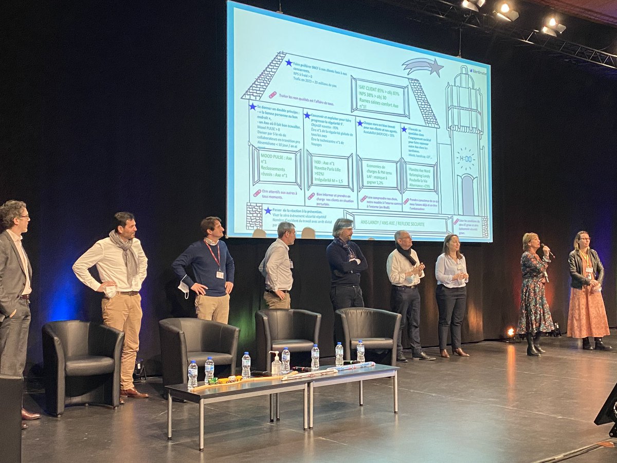 VSpilleboutSNCF's tweet photo. C’est parti pour le séminaire « Beffroi2022 » des managers de l’Axe @tgvnord_sncf ! Introduction par @ibascou entourée de notre CODIR :  « une énergie incroyable dans nos équipes, le sens des responsabilités, un collectif solidaire au service de nos voyageurs » #Sncf https://t.co/mxxegVssrM