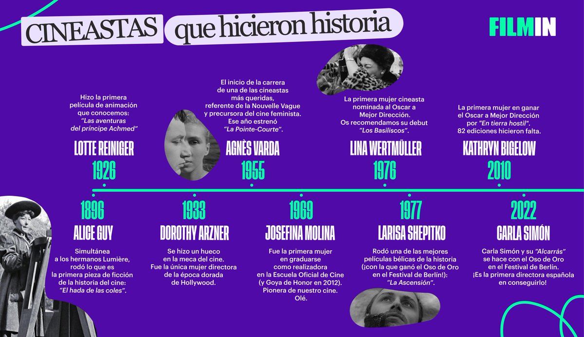 Filmin's tweet photo. 🟣🎥 Hacemos un recorrido por algunas de las cineastas que han marcado un antes y un después en la historia del cine.
Hay muchas más y, por supuesto, habrá muchas más. #FilminGRRRLS #8M https://t.co/g3oVAeF7f1