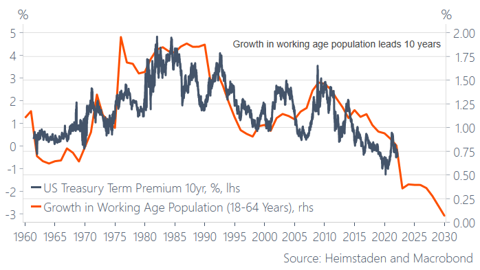 AndreasSteno's tweet photo. I get a lot of questions on why we are not entering a 1970s like scenario

The answer is this https://t.co/kbht6AtEcW