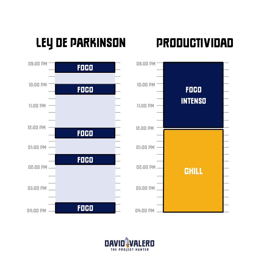 El santo grial de la productividad.