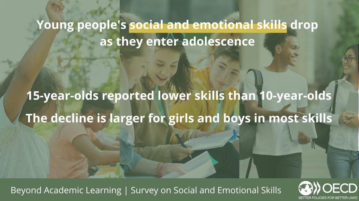 OECDEduSkills's tweet photo. Boys and girls have the SAME capacity for social and emotional skills

BUT social and emotional skills drop ⬇️in children as they become teenagers 

AND this drop is bigger for girls👧 than for boys👦

How can education help to reverse this and #BreakTheBias? https://t.co/pS7ha0kDU7