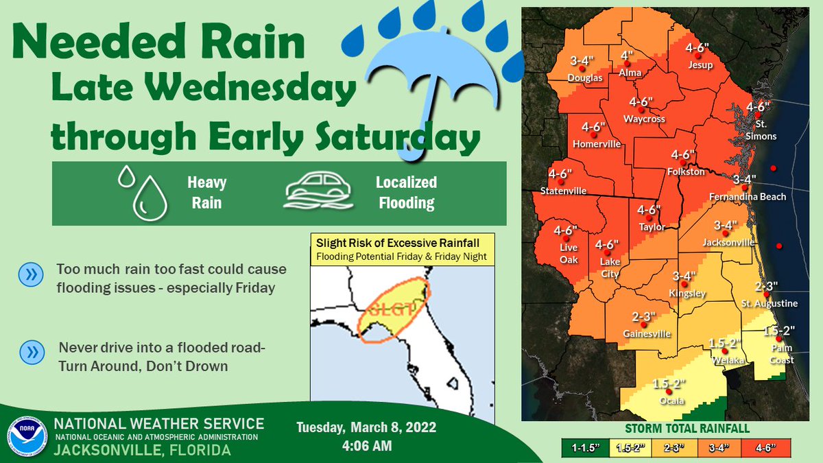 NWS Jacksonville tweet media