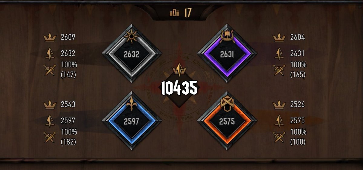 Top 20 this season with a bittersweet ending. Managed to throw a decent push during last week but 15% WR (no sleep) last day crushed my aspirations for top 16.