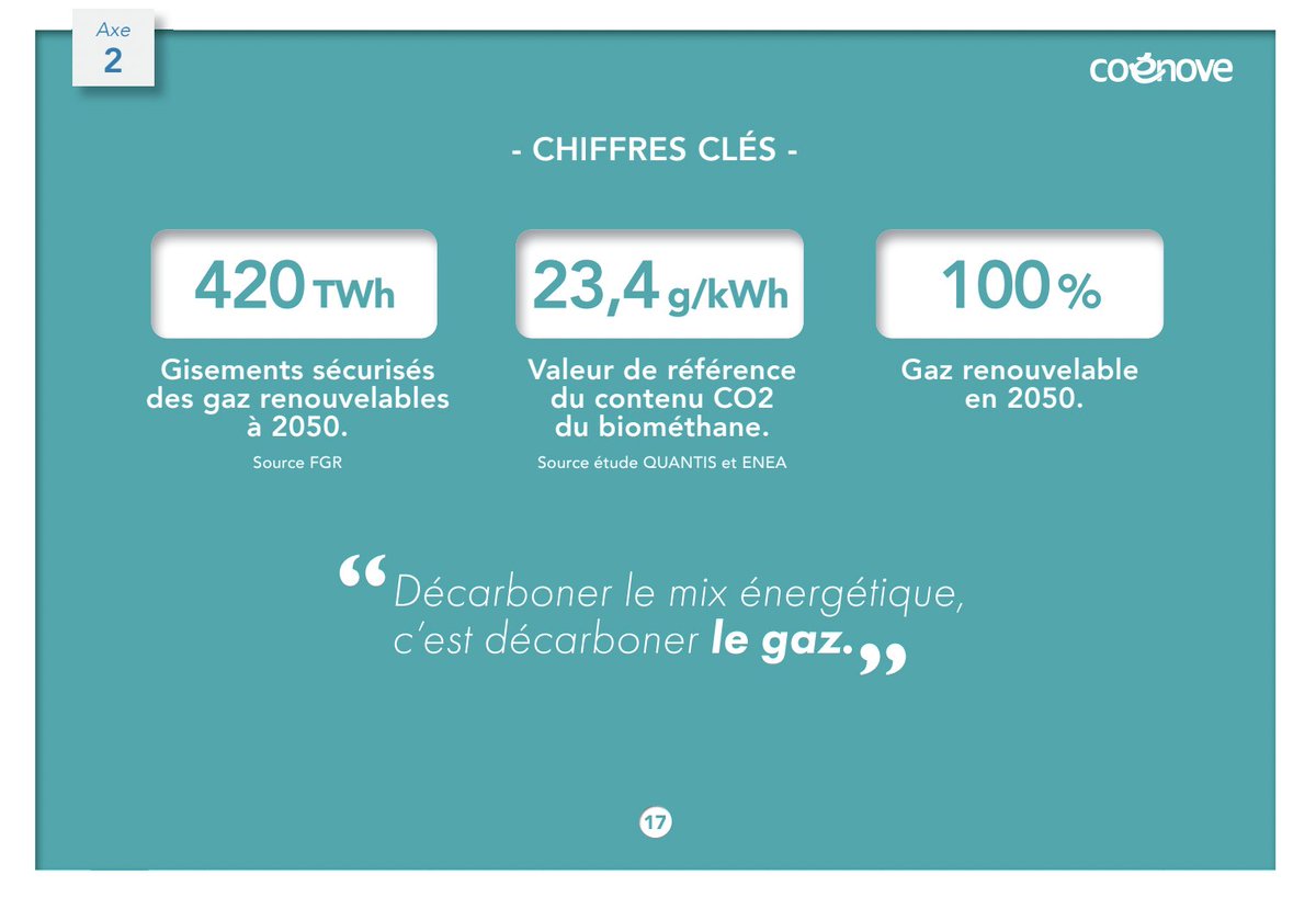 Coenove's tweet image. Comment atteindre la #neutralitécarbone dans le #bâtiment en 2050 ? 🏢 
Coénove propose de décarboner le mix énergétique en dynamisant le développement des gaz renouvelables ✅  #Elysee2022 #MardiConseil