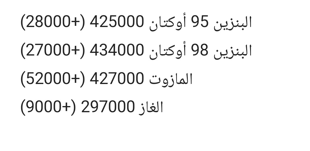 صامدين مهما طلعت الاسعار 😇
⬆️⬆️⬆️🇱🇧