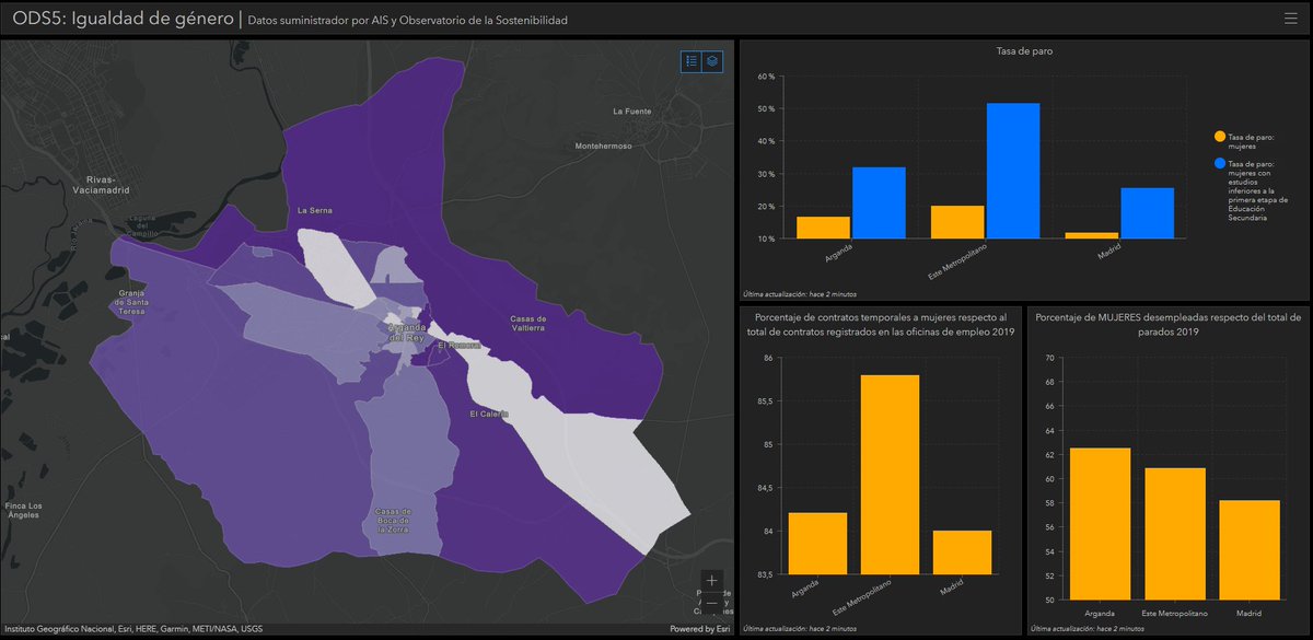 Esri_Spain's tweet photo. #ODS5: Lograr la igualdad entre los géneros y empoderar a todas las mujeres y las niñas.
Los municipios tienen en su mano avanzar hacia la consecución de la #Agenda2030. Para ellos es #ODSMaps, la solución integral para la gestión de los #ODS.
#8Marzo
https://t.co/0DYmagLGjn https://t.co/gSAuBCLsEA