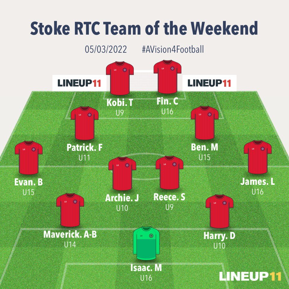Team of the weekend 🥇🔥⚽️ @jpluk <a href="/JPLRTC/">JPL Regional Talent Centres</a>
