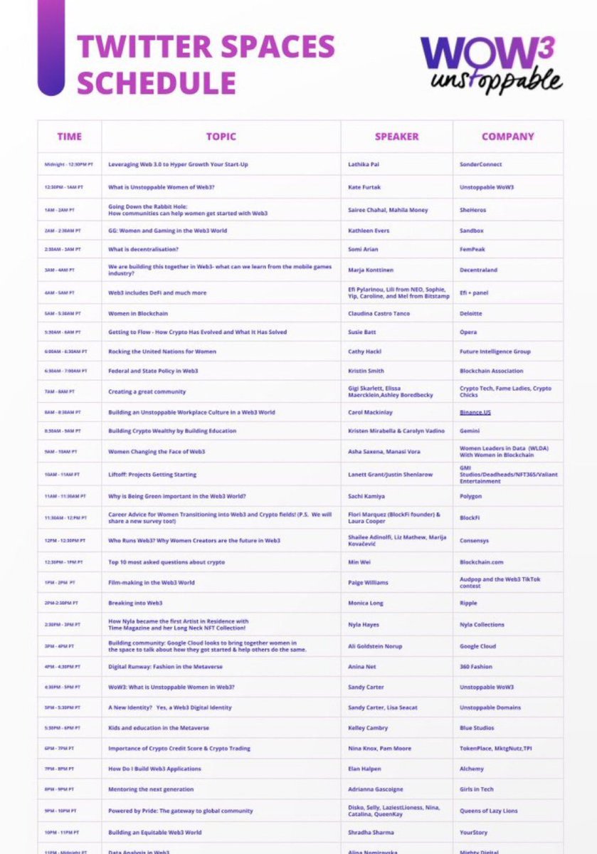 PamMktgNut's tweet photo. Here’s the 24 HOUR Twitter Space schedule - 24 hr event led ONLY by Amazing Women globally i &amp; hosted by @UnstoppableWow3 @sandy_carter 

YES! Join us!  Happening NOW! 

https://t.co/wowvdgDx3u

#web3 #nft #Blockchain #InternationalWomensDay2022 #InternationalWomensDay https://t.co/7hosujWjAV