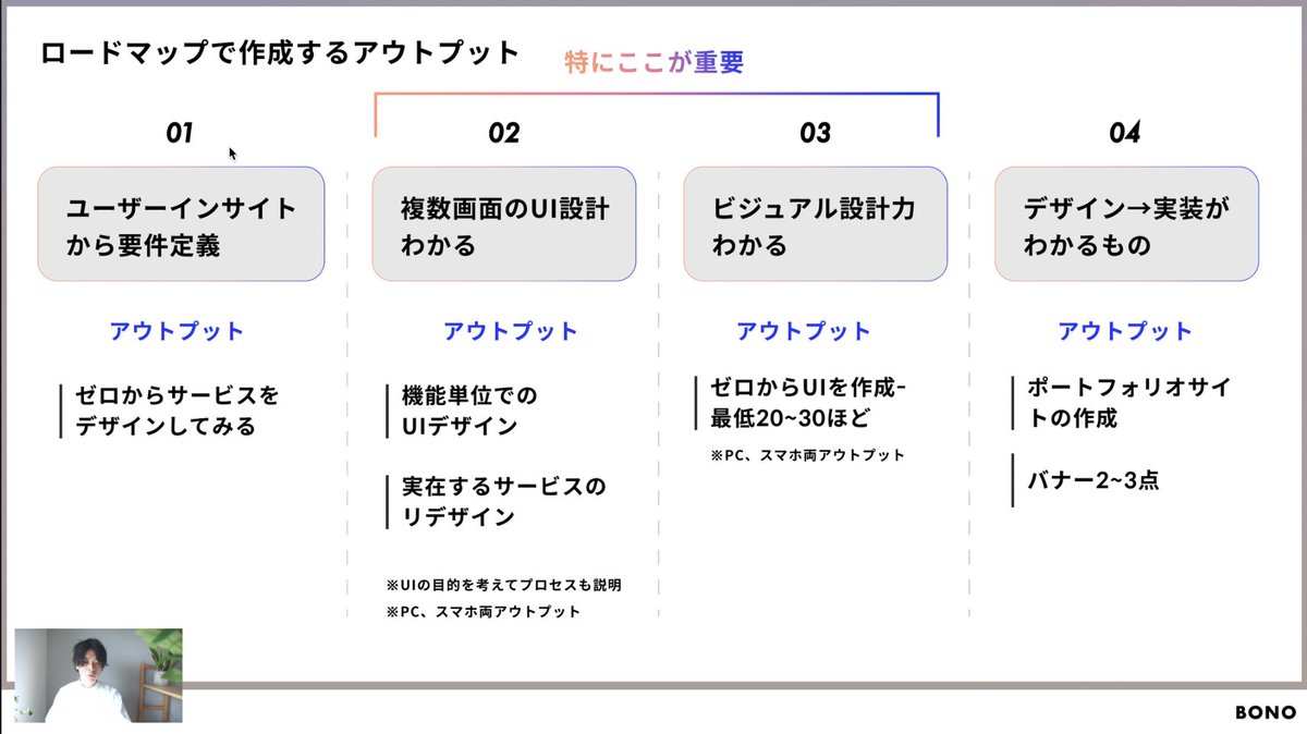 takumii_kai's tweet photo. UI/UXデザイナーになるためのロードマップ作ってます。いろんな情報飛び交いますが、悩まずにこの順序で一旦やれば働く土俵に乗れるよ。と思っております。

気になったら応援してくださると嬉しいです
https://t.co/0ydUESLBEh https://t.co/FAv7Pxjiwx