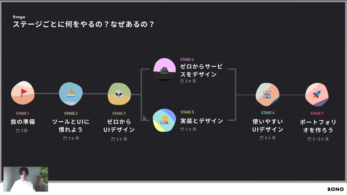 takumii_kai's tweet photo. UI/UXデザイナーになるためのロードマップ作ってます。いろんな情報飛び交いますが、悩まずにこの順序で一旦やれば働く土俵に乗れるよ。と思っております。

気になったら応援してくださると嬉しいです
https://t.co/0ydUESLBEh https://t.co/FAv7Pxjiwx