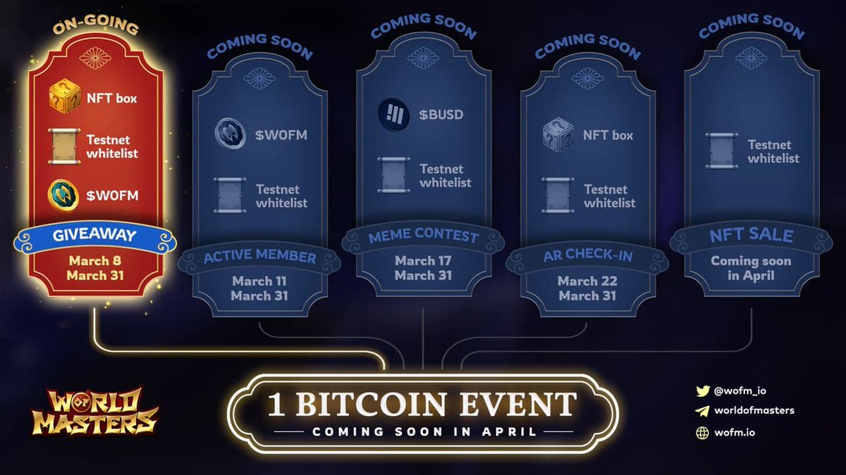 📣 World of Masters - Super Giveaway Event: gleam.io/557td/world-of…

⏰ Duration: 1:00 PM 8th Mar - 1:00 PM 31st Mar (UTC Time) 

📣 Join the Super Giveaway event to own NFT Box, $WOFM token, and Whitelist slot

🚀Details: t.me/WorldOfMasters…

#wofm #worldofmasters #giveaway