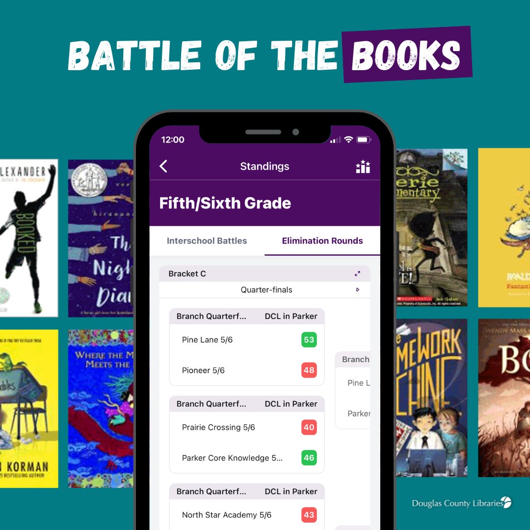 The Douglas County Libraries host the “Battle of the Books”: a trivia tournament that’s all about books! The tournament consists of interschool battles and finals to determine a districtwide champion for all of Douglas County. <a href="/DCLcolorado/">Douglas County Libraries</a>

#books #tournament #knockout #software