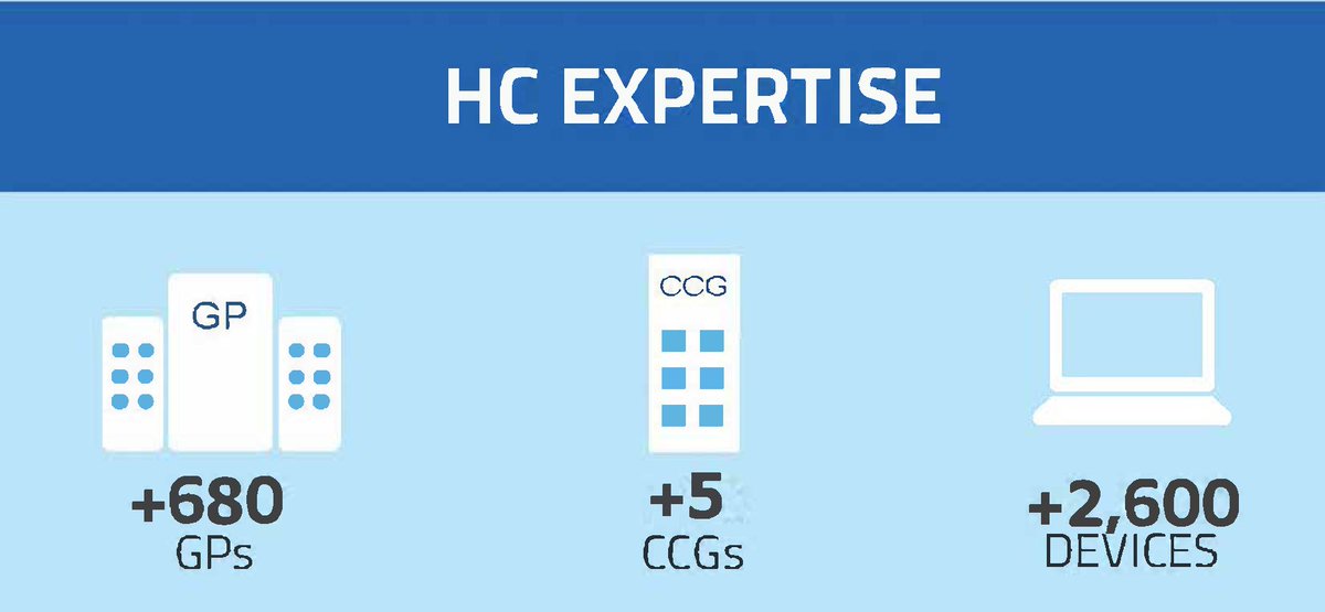 HCC_News's tweet photo. Successful hardware refresh across the South of England  within budget and within timescales. #engineeringservices #projectmanagement #hardwarerefresh https://t.co/JNfulmKTce
