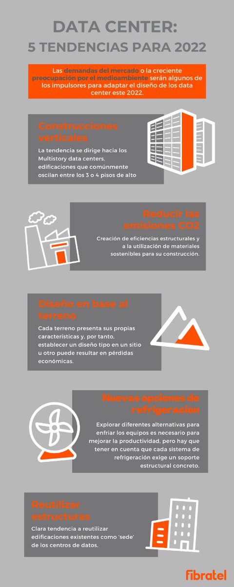El #cloudcomputing y el #trabajovirtual son posibles gracias a los #datacenter. Son muchos los factores que influyen en estos #centrosdedatos para conseguir cumplir con las demandas. Por ello os traemos las 5 tendencias de este año 2022 en data center. fibratel.com/blog/5-tendenc…