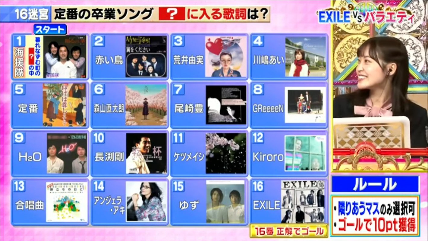 تويتر Fumi على تويتر 櫻坂46 松田里奈 潜在能力テスト T Co Fuydqruof1